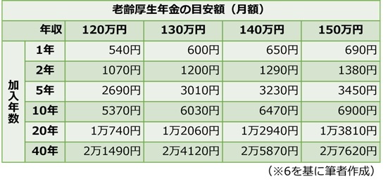 図表2