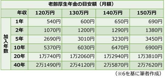 図表2