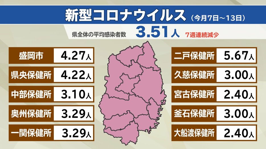 IBC岩手放送