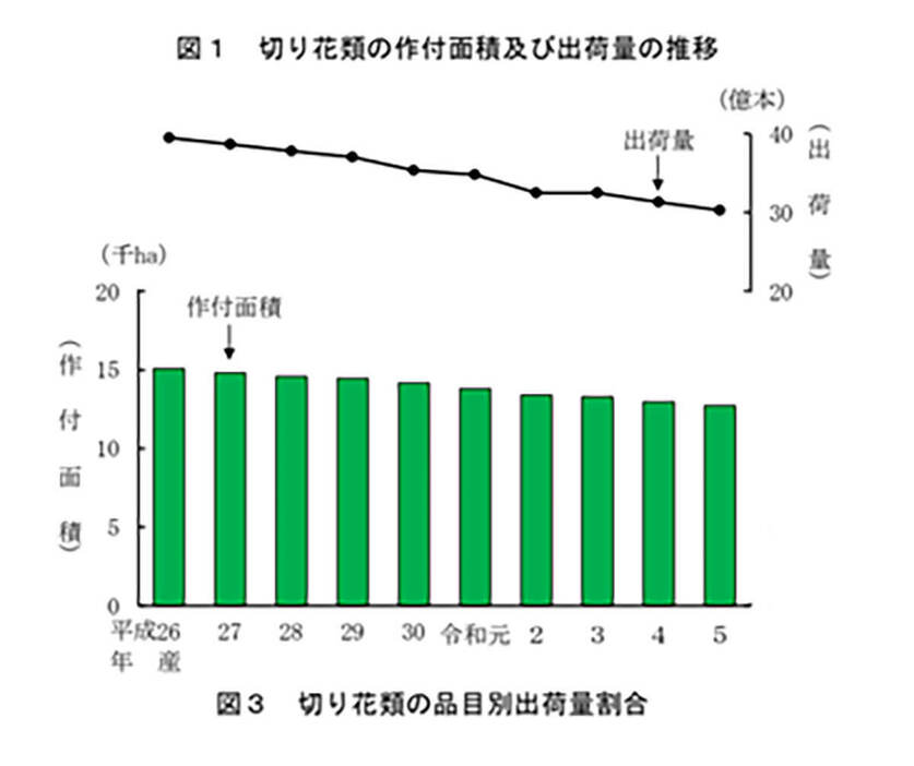 農林水産省「作物統計調査」より