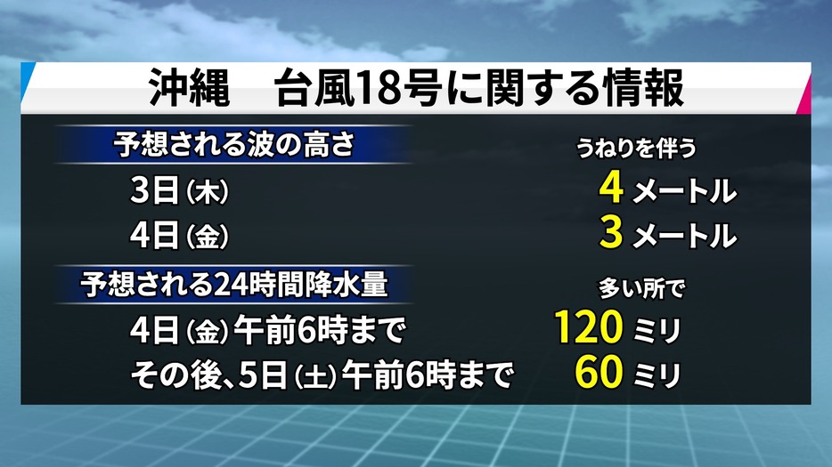 台風18号に関する情報