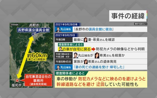 丸山被告「妻の死亡の連絡を受け自宅に帰った」