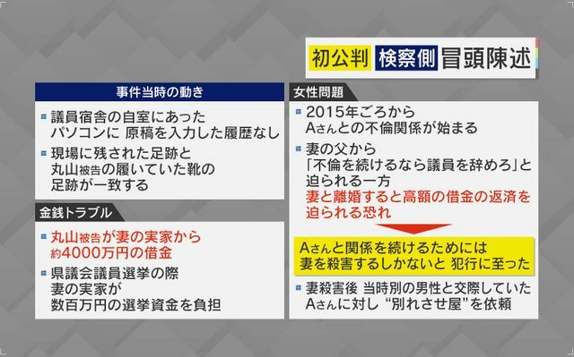 検察側は『妻の実家から借金』『不倫関係』を主張