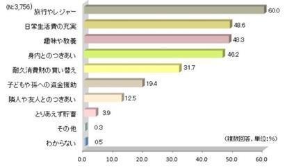 図表3