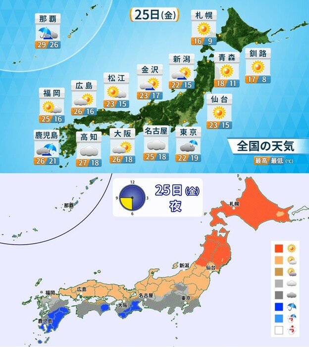 上：あす25日の全国天気と予想気温、下：あす夜に予想天気分布。