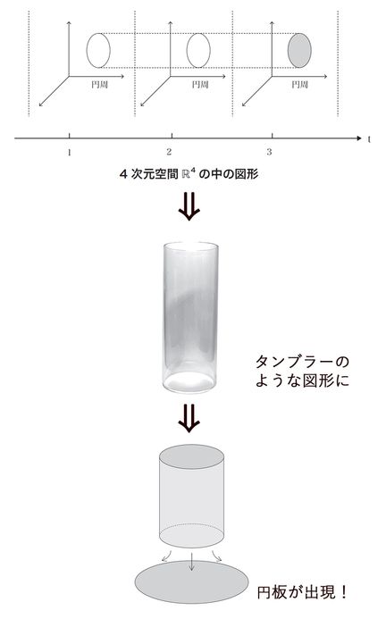 図4(図版:長澤貴之)