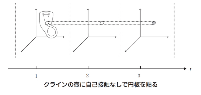 図6(図版:長澤貴之)