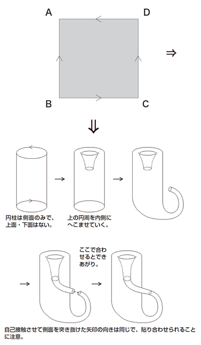 図1:正方形ABCDから3次元空間にはめ込まれたクラインの壺を作る(図版:長澤貴之)