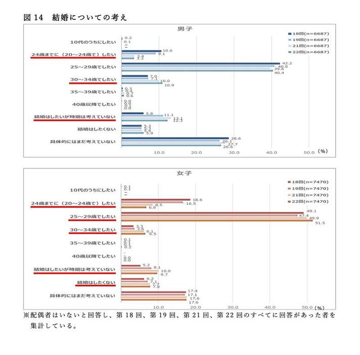 結婚についての考え