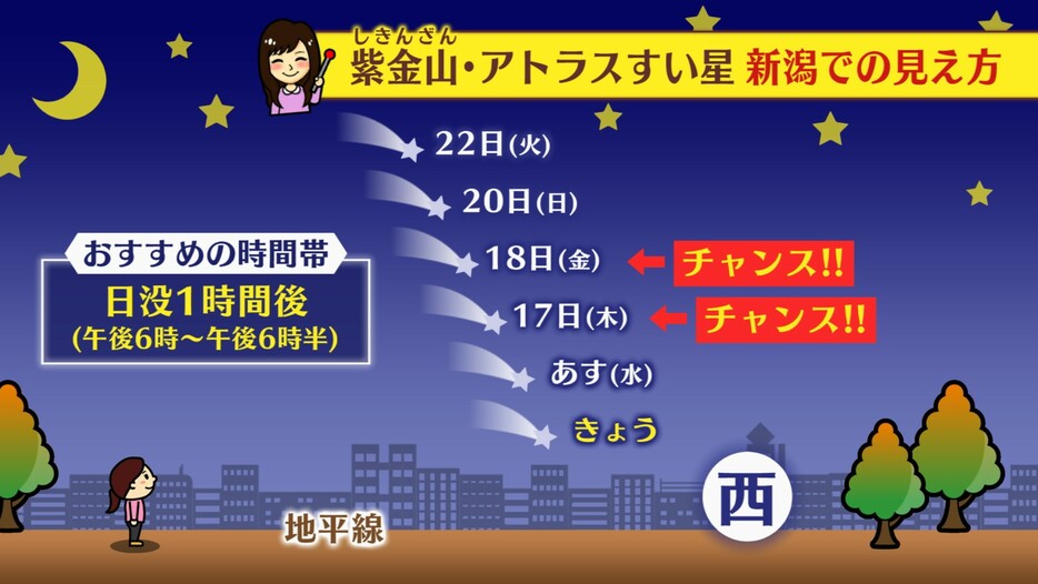 “紫金山・アトラス彗星”新潟での見え方