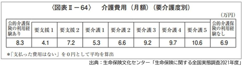 図表2