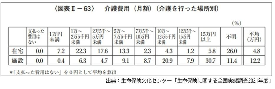 図表1