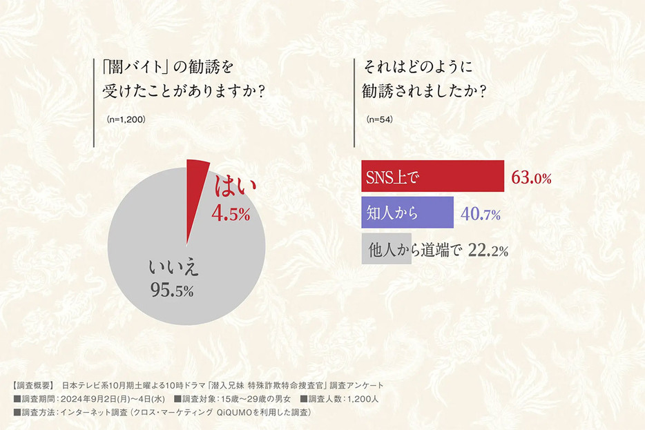 （「日本テレビ放送網株式会社」調べ）