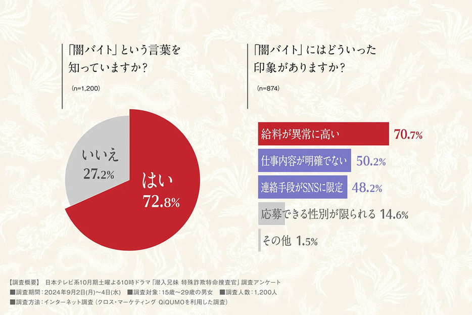 （「日本テレビ放送網株式会社」調べ）