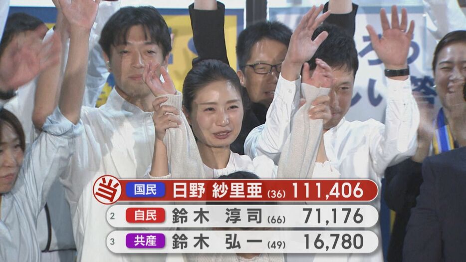 支持者らと初当選を喜ぶ日野氏