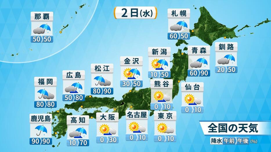 2日(水)の天気と降水確率