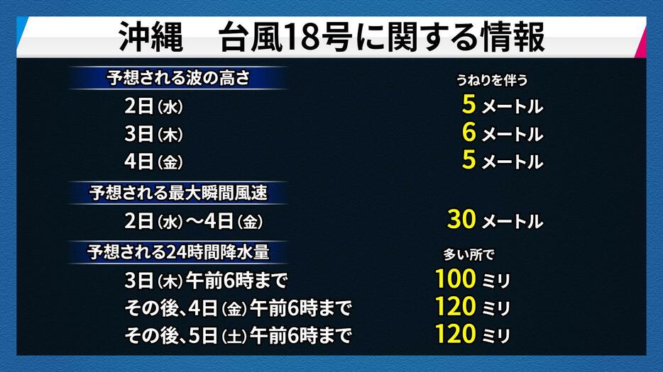 台風18号に伴う沖縄への影響