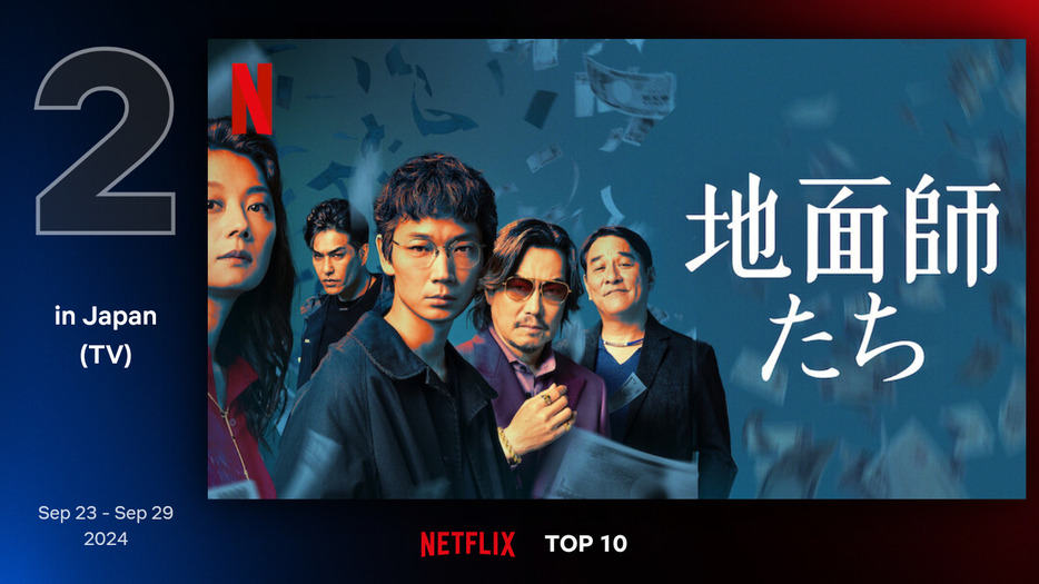 Netflix Top 10 By Country より