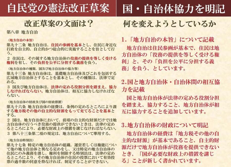 自民党が2012年にまとめた憲法改正草案の第8章「地方自治」に関するポイント