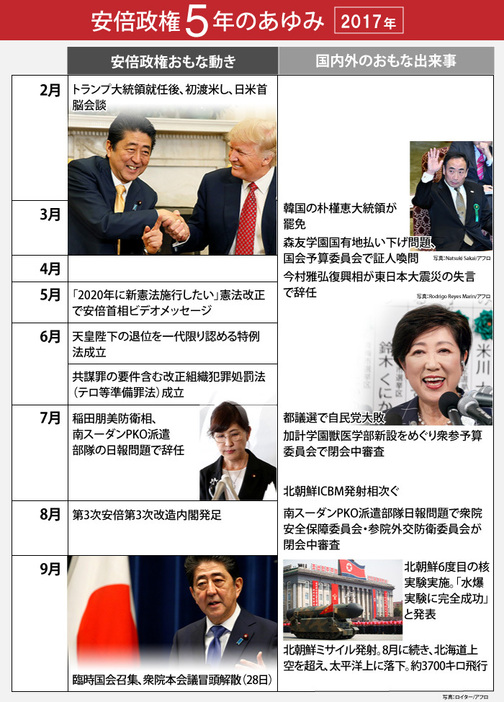 安倍政権5年のあゆみ　2017年