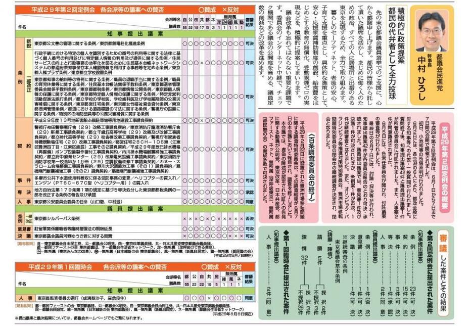 都議会だよりでは議案に対する会派の賛否は明らかにしているが、議員個人の行動は掲載していない＝写真は2017年第2回定例会と第1回臨時会を掲載した都議会だより最新号