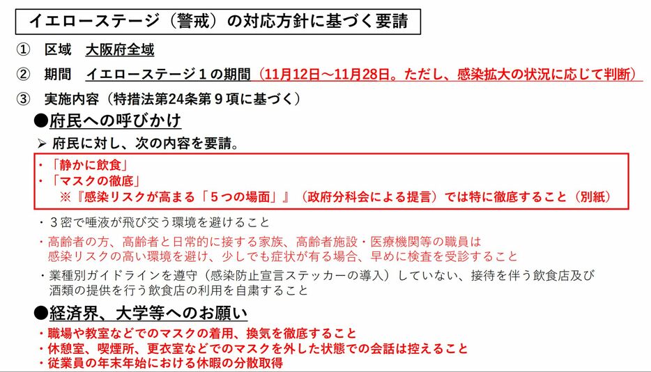 [資料]イエローステージ（警戒）の対応方針に基づく要請。12日から11月28日まで府民によびかける（大阪府公式サイトから）