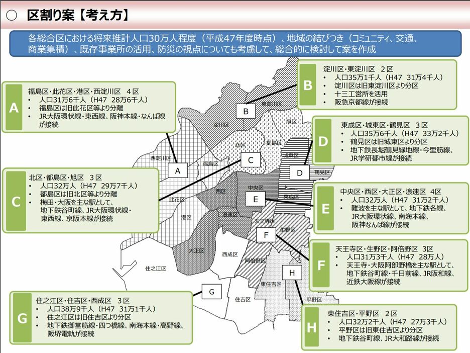 [図]2017年3月10日発表、総合区の検討状況について（検討終了） これまでの検討資料「区割り案【考え方】」（大阪市公式サイトから）