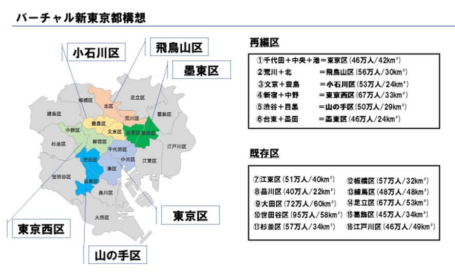 “新東京都構想”試案（筆者作成）