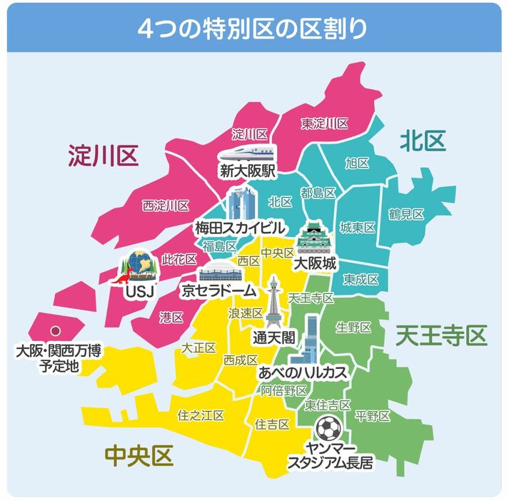 [図解]大阪都構想では大阪市を廃止し、現行の24の行政区が4つの特別区に再編されることになっていた（画像制作：Yahoo! JAPAN）