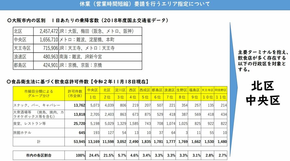 [資料]休業（営業時間短縮）要請を行うエリア指定について（大阪府公式サイトから）