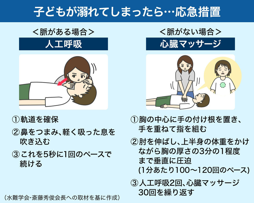 [図解]溺れたときの対処法（画像制作：Yahoo! JAPAN）