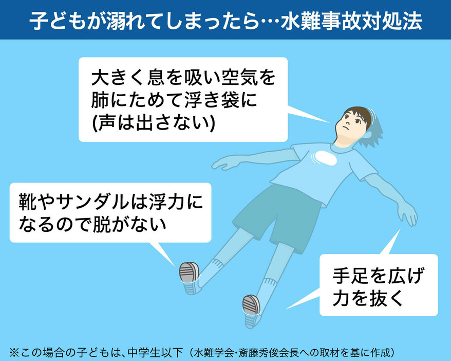 [図解]中学生以下の子どもが溺れたときにとるべき行動（画像制作：Yahoo! JAPAN）