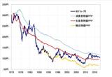 ［図表］米ドル/円と購買力平価（1973年～） 出所：リフィニティブ・データをもとにマネックス証券が作成