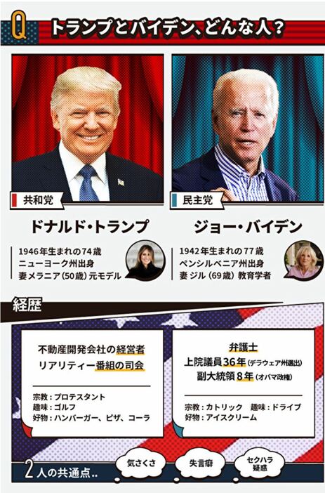 [図解]3分でわかるトランプvs.バイデンの争点――次の4年を占う、70代の頂上決戦（デザイン＆イラスト：オザワタクヤ）より