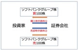 ［図表2］手数料の支払イメージ