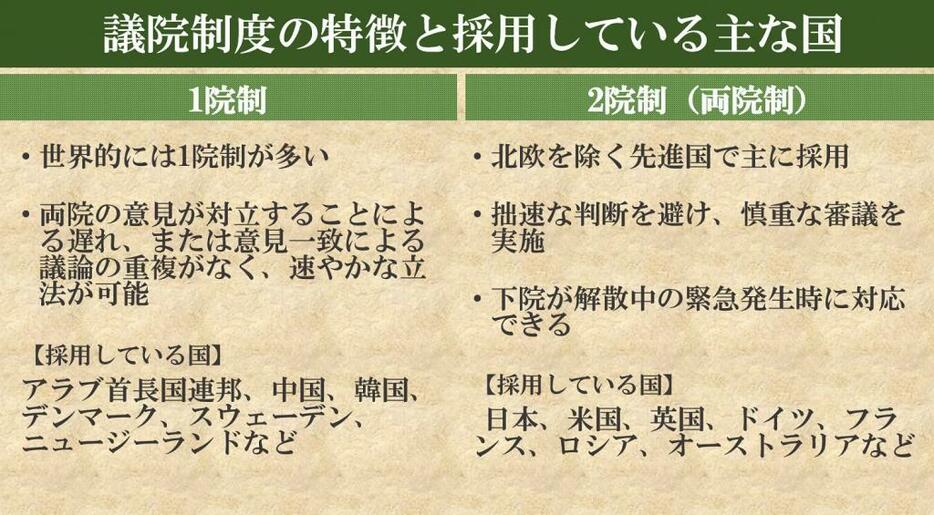 1院制と2院制の特徴とそれぞれを採用している主な国