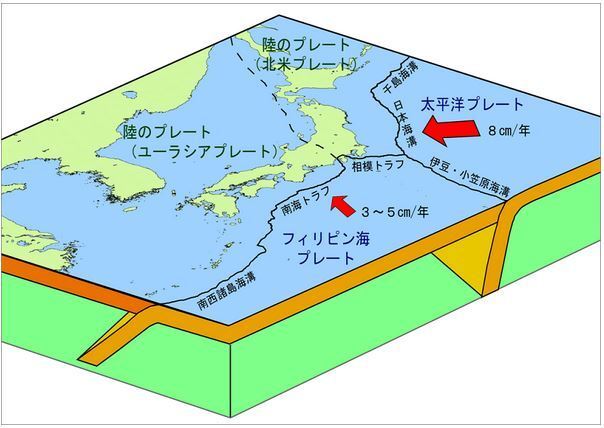 [図]日本付近のプレートの模式図（気象庁サイトより）