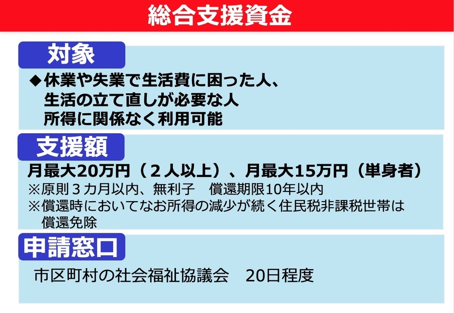 総合支援資金について