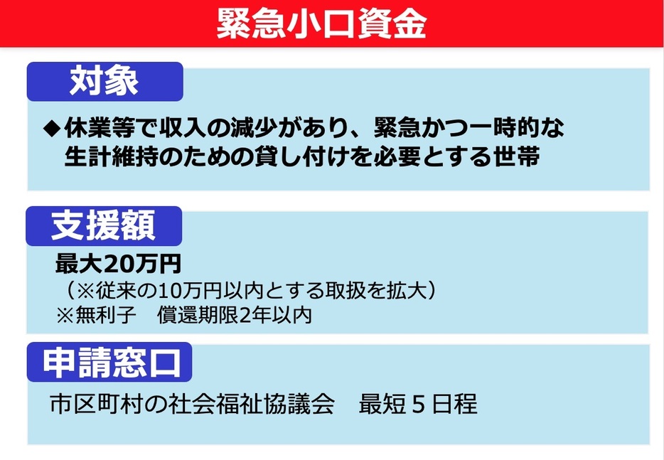 緊急小口資金について