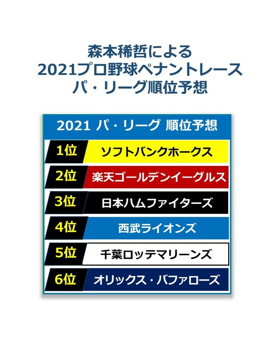 森本稀哲による2021プロ野球ペナントレース パ・リーグ順位予想