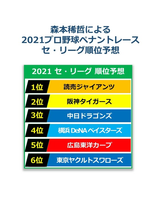 森本稀哲による2021プロ野球ペナントレース セ・リーグ順位予想