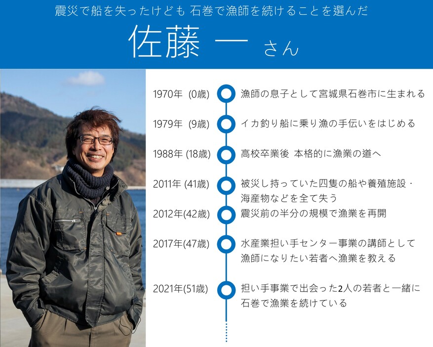 震災で船を失った佐藤さん。それでも石巻で漁師を続けることを選んだ（画像制作：Yahoo! JAPAN）