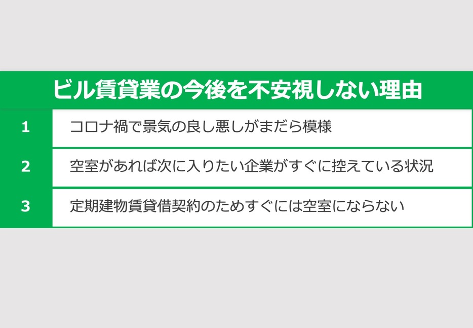 ビル賃貸業者が不安視しない3つの理由