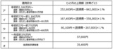 ［図表4］収入に応じた高額療養費制度の上限額の目安（69歳以下の場合）