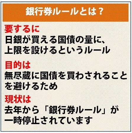 [画像]銀行券ルールとは？