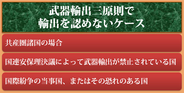 [図]武器輸出三原則で輸出を認めないケース