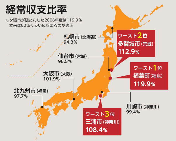 [図表]自治体の財政状況