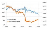 ［図表3］米ドル/円と日米金利差 （2019年～）出所：リフィニティブ・データをもとにマネックス証券が作成