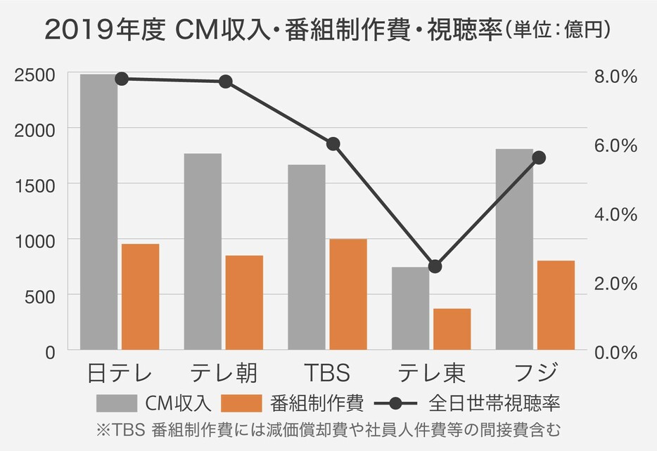 各指標比較