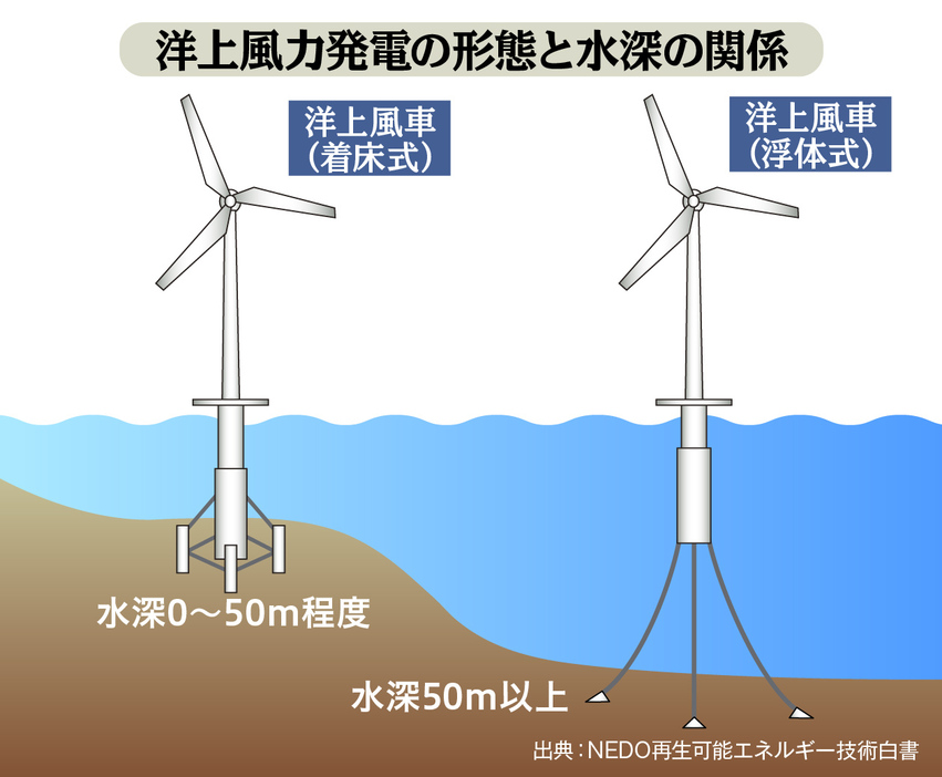 （図版：ラチカ）